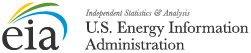 Today in Energy