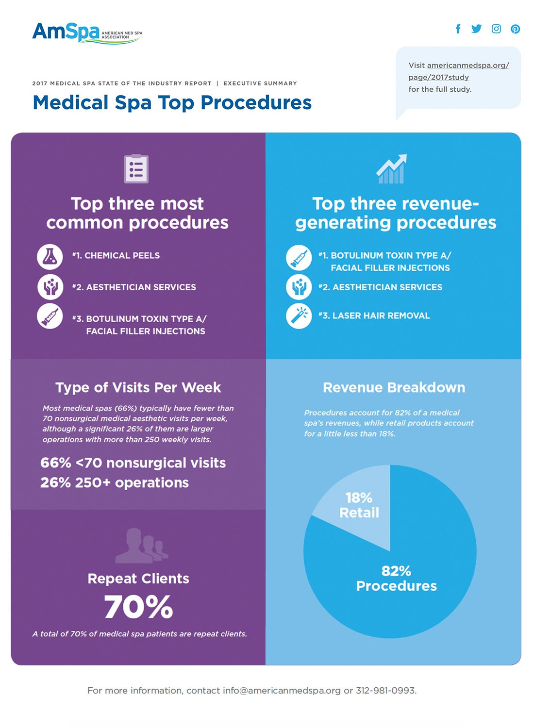 HAPPI - Infographics
